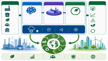 An AI-Driven Data Analytics Framework for Intelligent Circular Economy Decision Support Integrating Machine Learning, Digital Twins and ESG Analytics