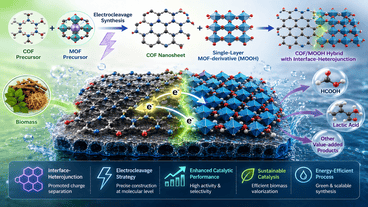 Electrocleavage Synthesis of Molecular-Level Hybrid COFSingle-Layer MOF-derivative MOOH Catalysts with Interface-Heterojunction for Biomass Electrooxidation Reaction