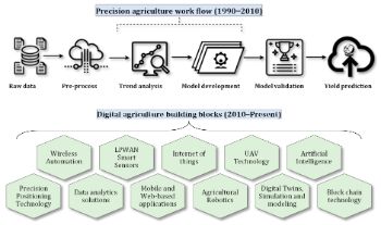 Biofuels Conferences | Bioenergy Meetings 2024 | USA | Europe | Asia ...